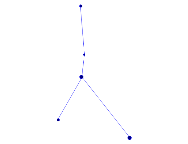 Знак зодиака рок на небе