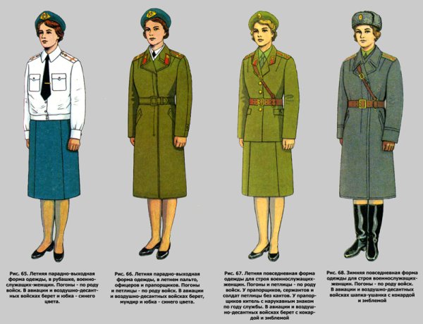 Форма одежды военнослужащих Советской армии