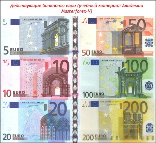 Бумажные евро купюры номиналы