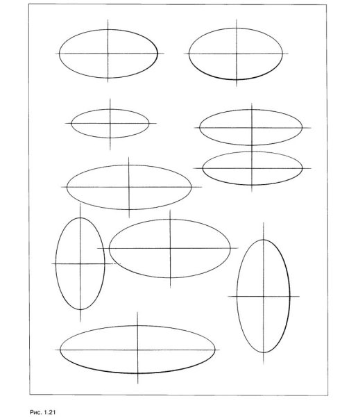 Эллипсы в перспективе