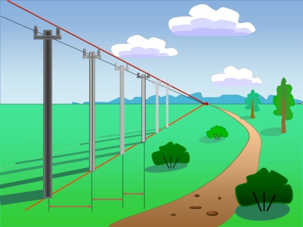 Линейная перспектива пейзаж