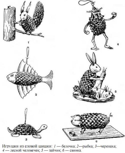 Нарисовать поделку из шишек