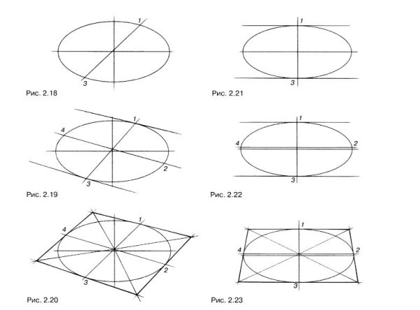 Эллипсы в перспективе рисунок