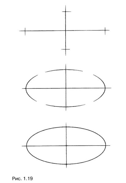 Эллипс Академический рисунок