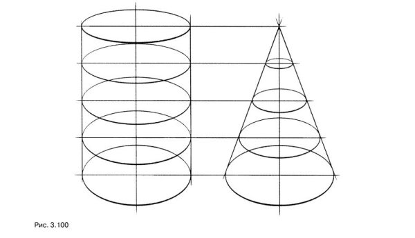 Эллипсы в перспективе