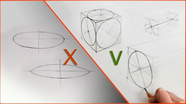 Круг в перспективе построение эллипс