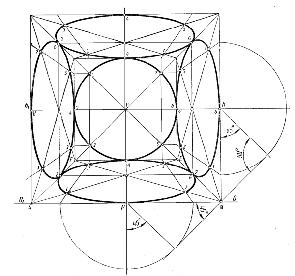 Схема построения эллипсов перспектива круга