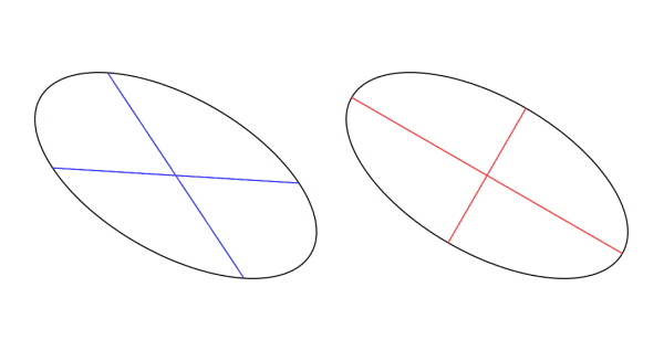 Нарисовать овал