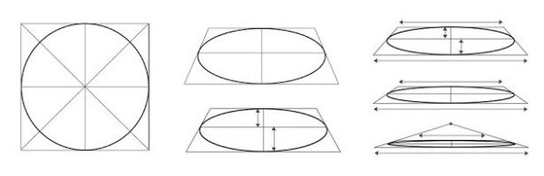 Круг в перспективе построение эллипс