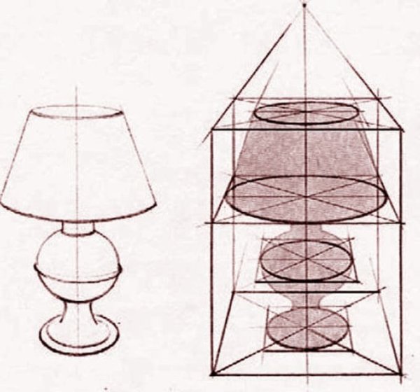 Эллипсы в перспективе