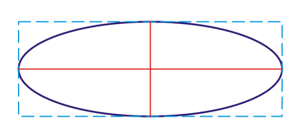 Построение эллипса в прямоугольнике