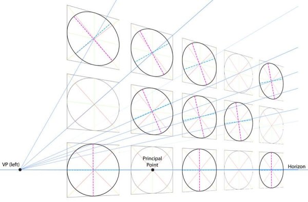 Круг в перспективе построение эллипс