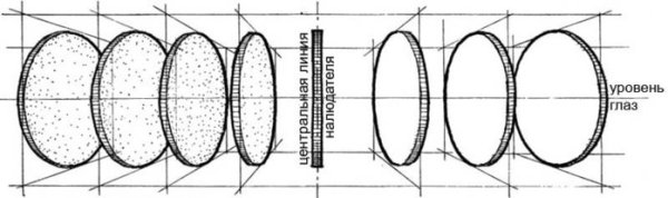 Круг в перспективе построение эллипс