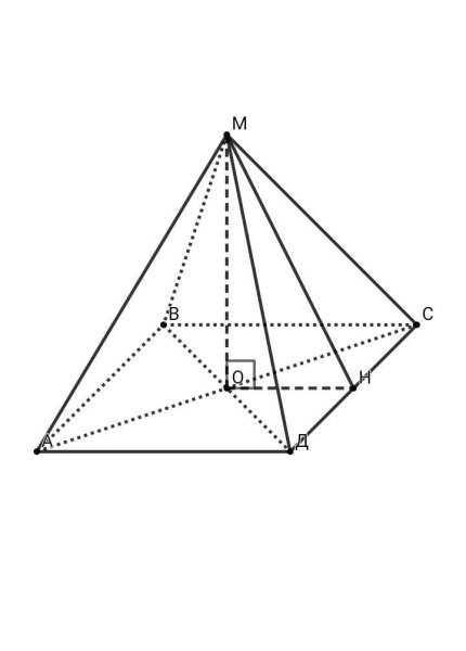 Пирамида правильная четырехугольная пирамида