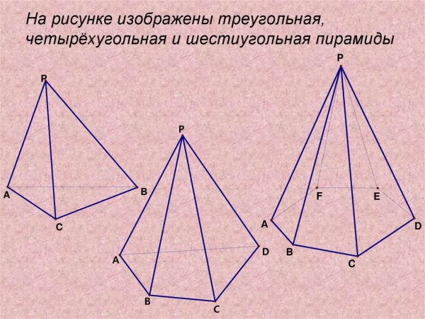 Неправильная четырехугольная пирамида