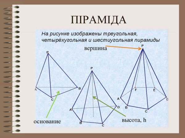 Пирамида математика 4 класс
