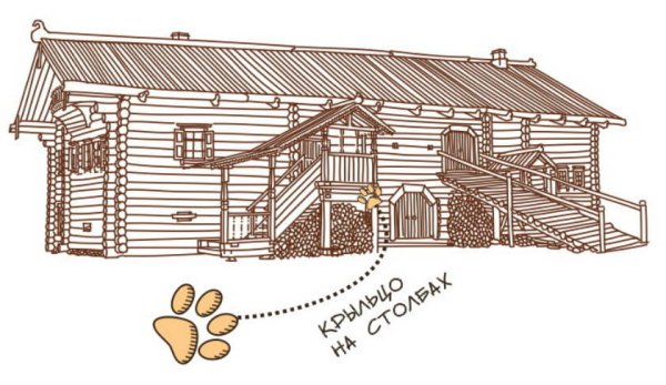 Состав крестьянских хором