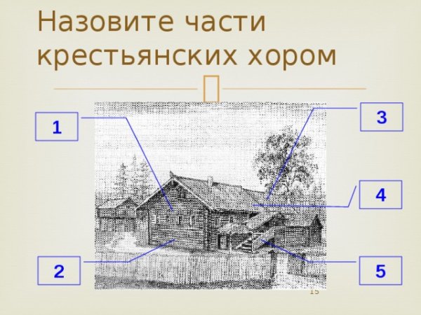 Конструкция русской избы