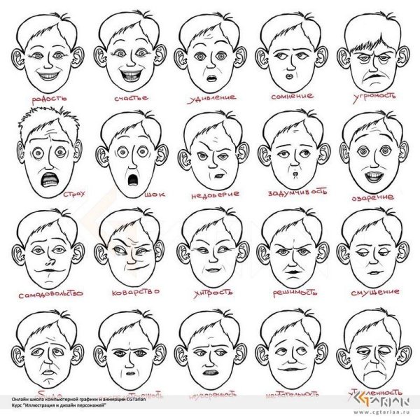 Выражения лица эмоции