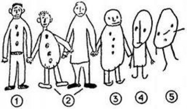 Методика рисунок человека