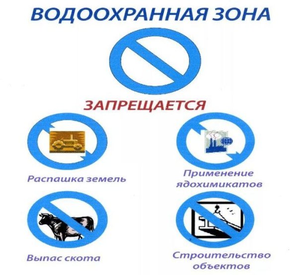 Водоохранные знаки