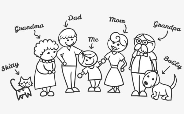 Рисунок семьи по английскому языку
