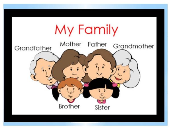 Английский. Моя семья