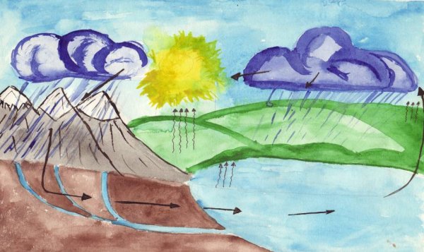 Круговорот воды в природе