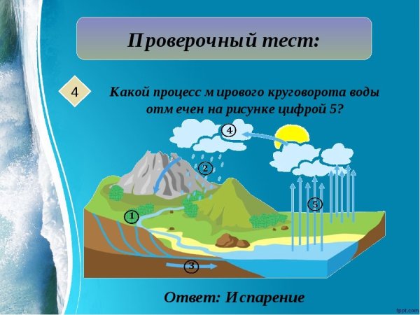 Схема круговорота воды в природе 3 класс рисунок окружающий мир