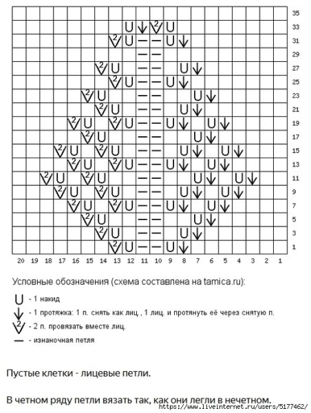 Узор спицами елочка схема и описание ажурный узор спицами