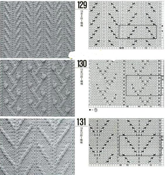 Узор ёлочка спицами