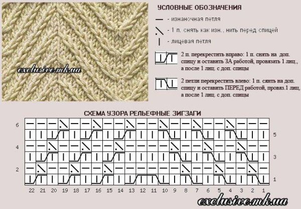 Узор елочка спицами из вытянутых петель