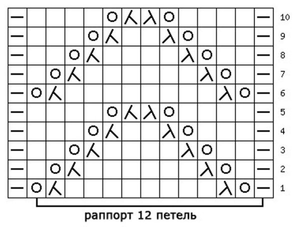 Ажурный узор ёлочка спицами схема и описание