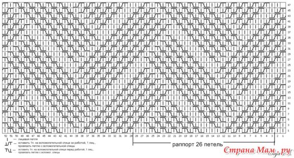 Свитер с узором елочка