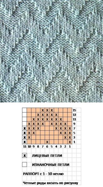 Простые узоры спицами