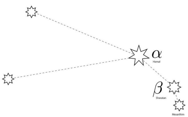 Созвездие Овен схема по точкам