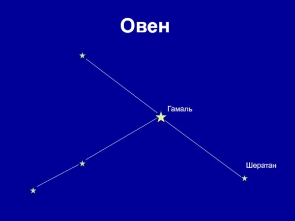 Созвездие овна шератан
