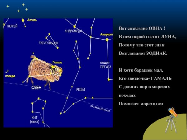 Созвездие овна на небе