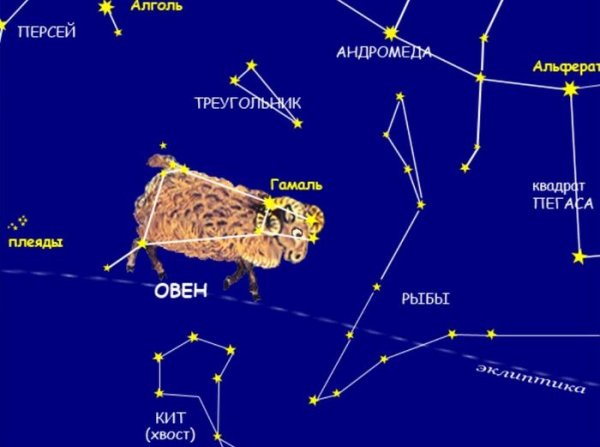 Как выглядит Созвездие овна на небе