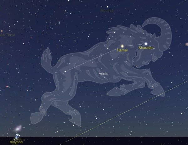 Овен Созвездие схема