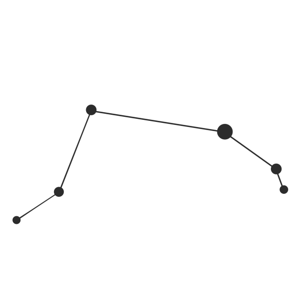 Зодиакальное Созвездие Овен