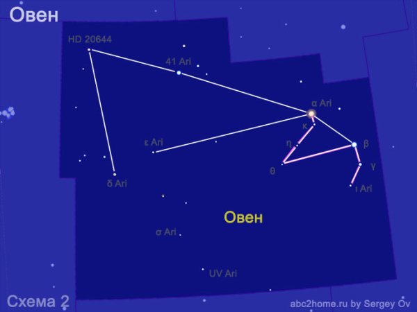 Овен Созвездие схема