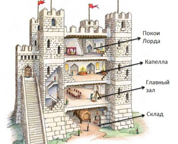 Средневековый замок эскиз