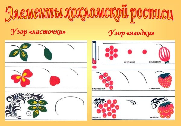 Искусство - детям. Хохломская роспись