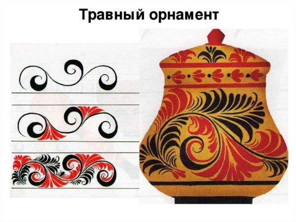 Хохломская роспись узоры для начинающих