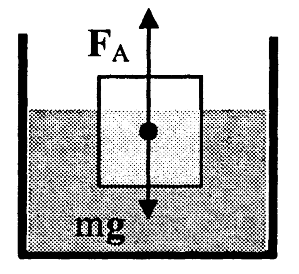 Сила Архимеда изображение