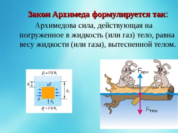 Закон Архимеда рисунок