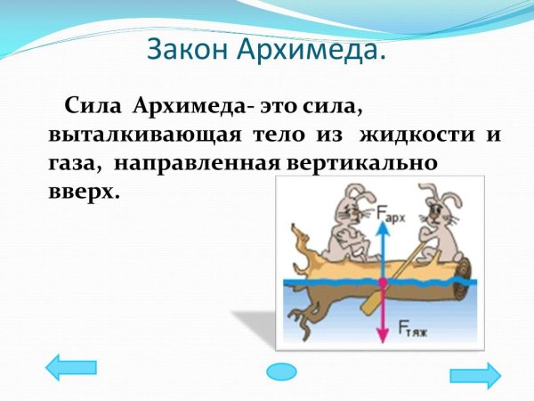Архимед закон Архимеда