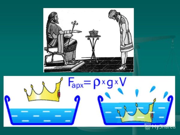 Закон Архимеда ванна