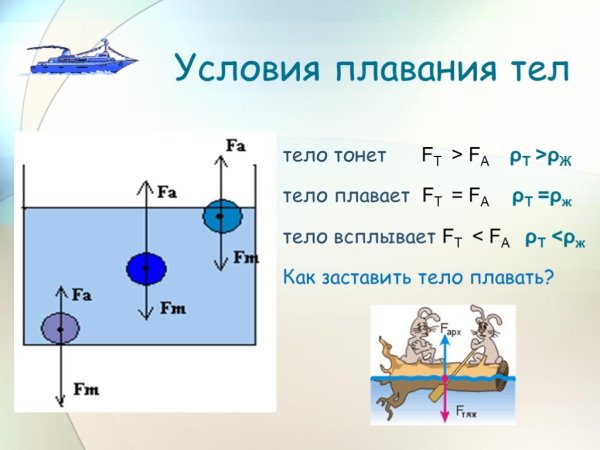 Условия плавания тел физика 7 класс